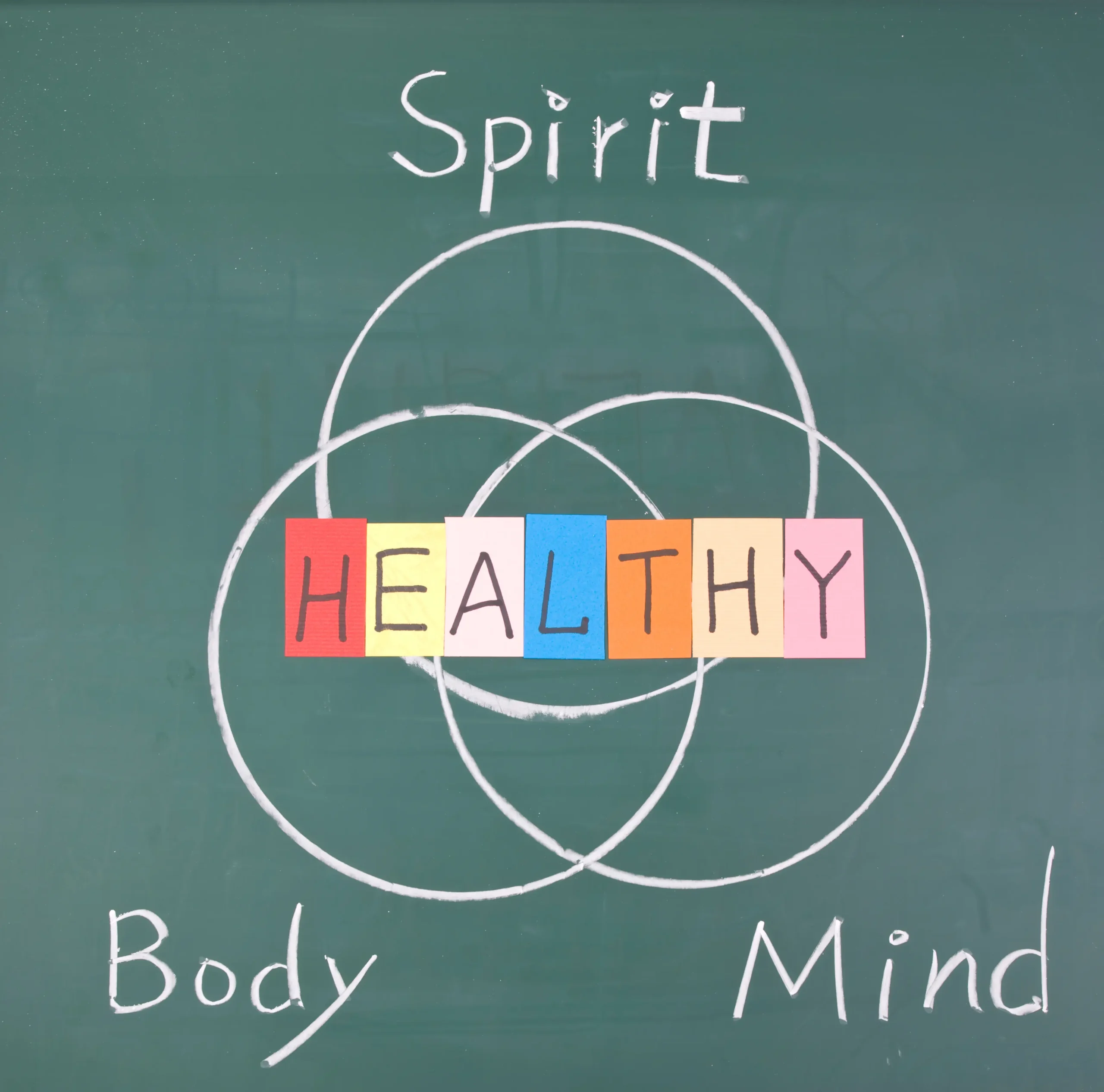 Venn diagram showing Healthy at the intersection of Spirit, Body, and Mind Sedona, AZ